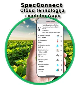 Spectrum Technologies aplikacije SpecConnect