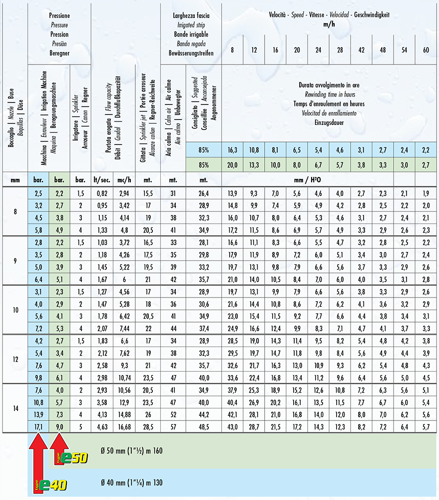 RM eSpeedy tehnički podaci