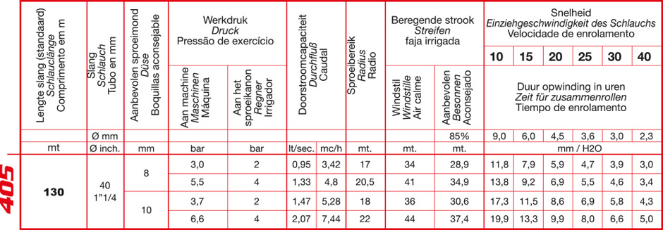 RM t40 tehnički podaci
