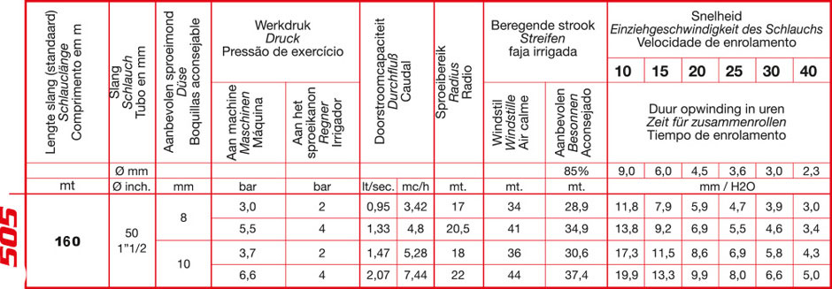 RM t50 tehnički podaci