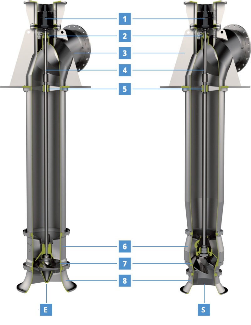 Veneroni visoko učinkovite pumpe